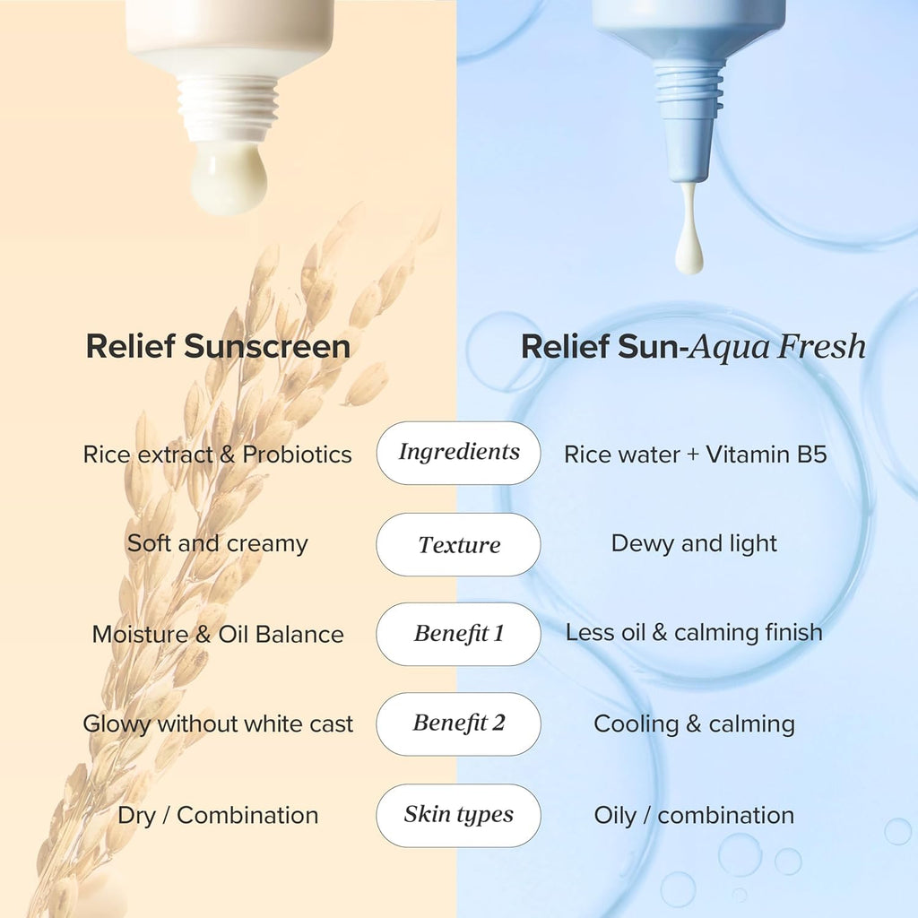 Beauty of Joseon Relief Sun Rice+B5 SPF50+