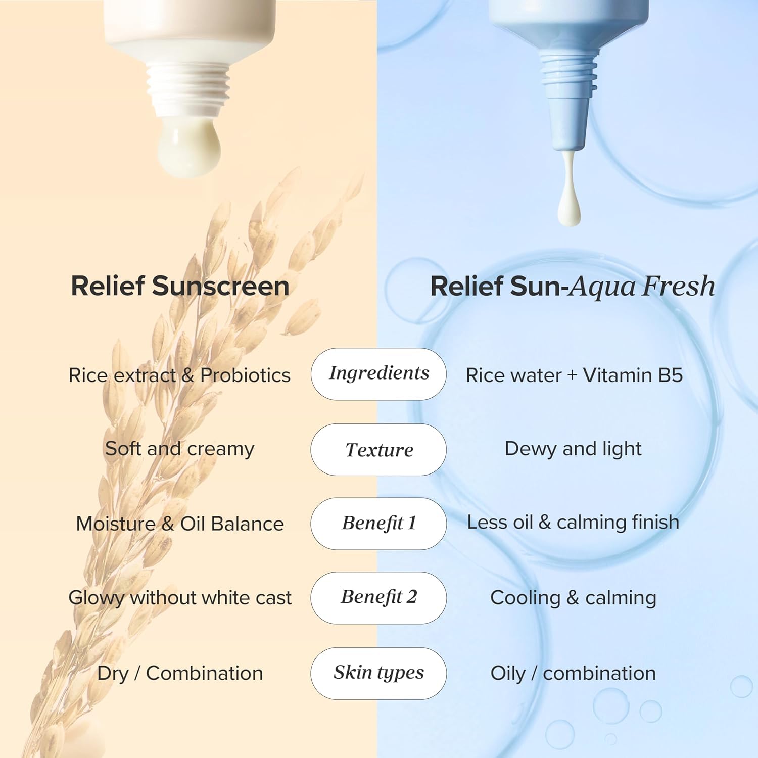 Beauty of Joseon Relief Sun Rice+B5 SPF50+