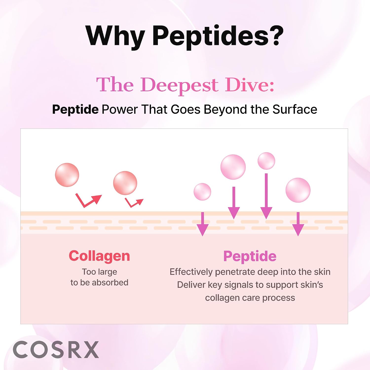 COSRX The Six Peptide Skin Booster Serum