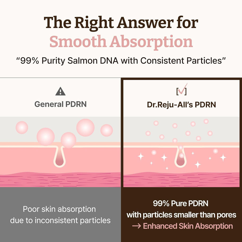 Dr. Reju-All Advanced PDRN Rejuvenating Cream 20ML