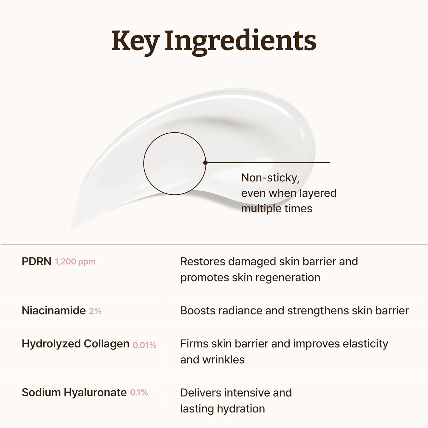 Dr. Reju-All Advanced PDRN Rejuvenating Cream 20ML