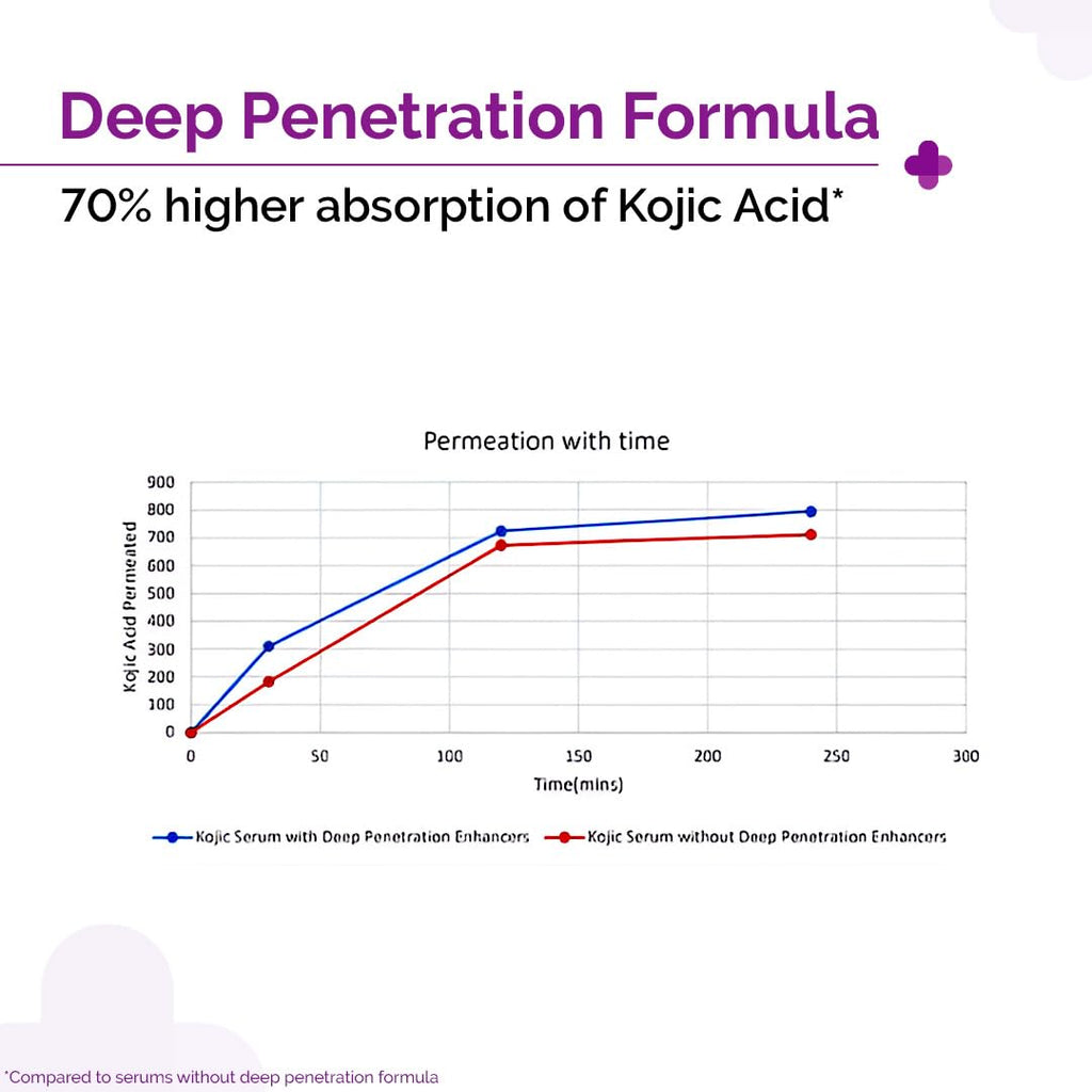Kojic Acid Face Serum