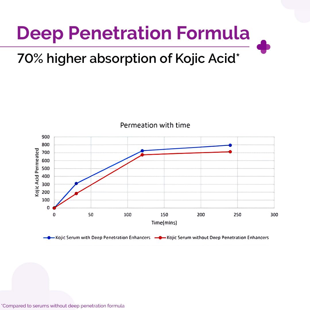 Kojic Acid Face Serum